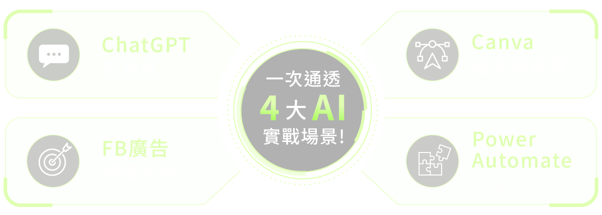 4大Ai實戰場景