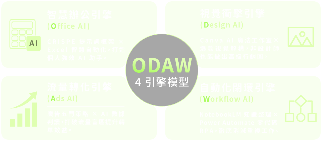 ODAW4引擎模型