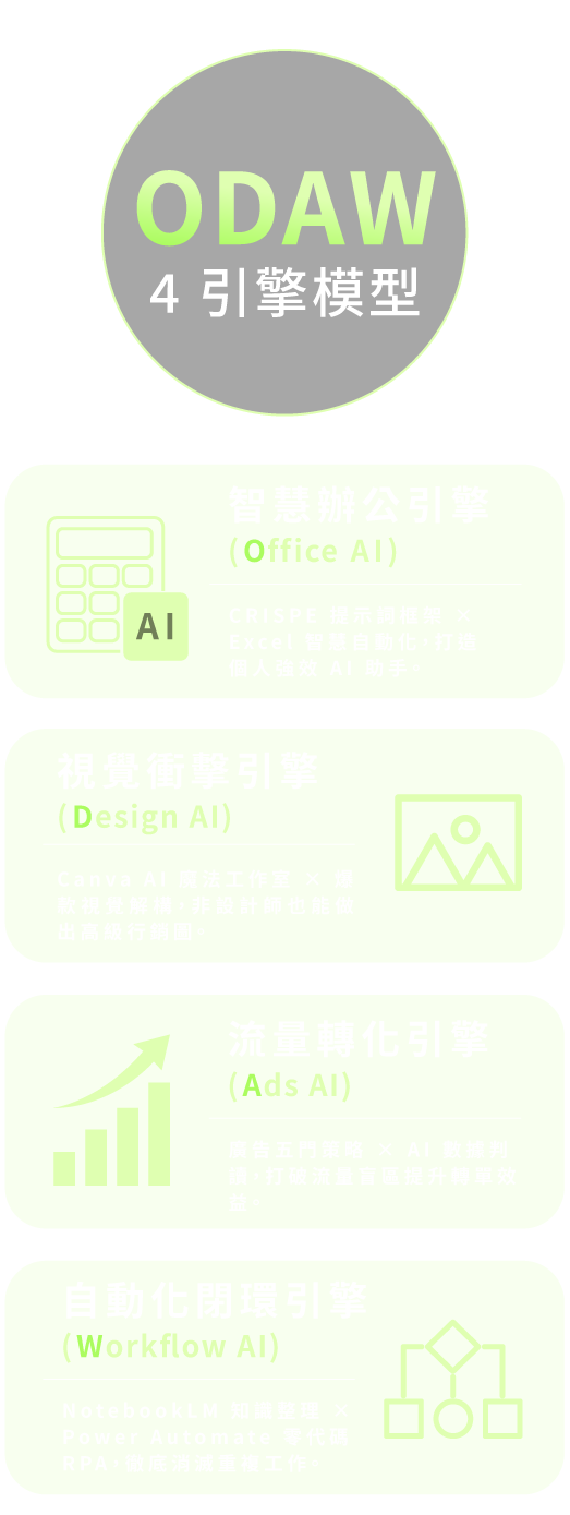 ODAW4引擎模型